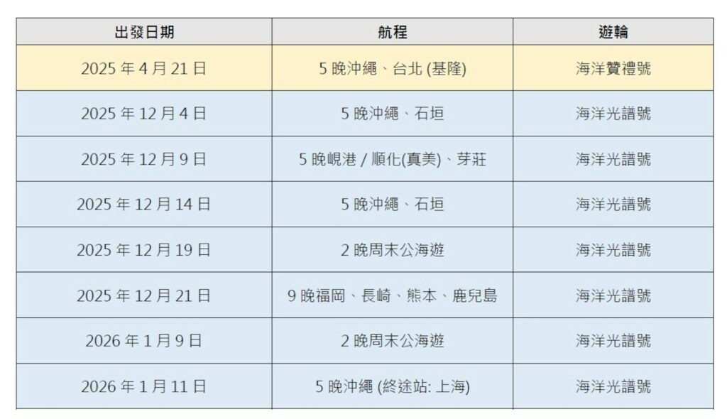 2025-2026皇家加勒比郵輪海洋光譜號香港母港航程
